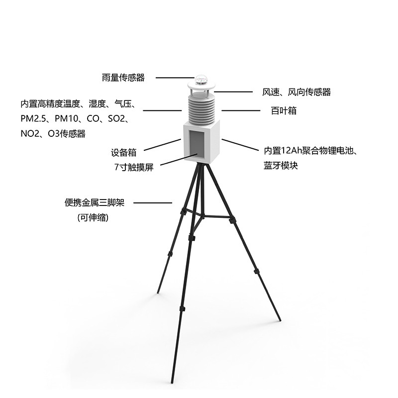 便攜式自動氣象站有什么作用？